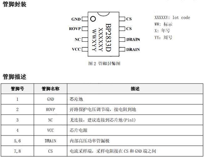 开关电源驱动芯片bp2833d【引脚功能 实用电路 规格书】 - led驱动ic